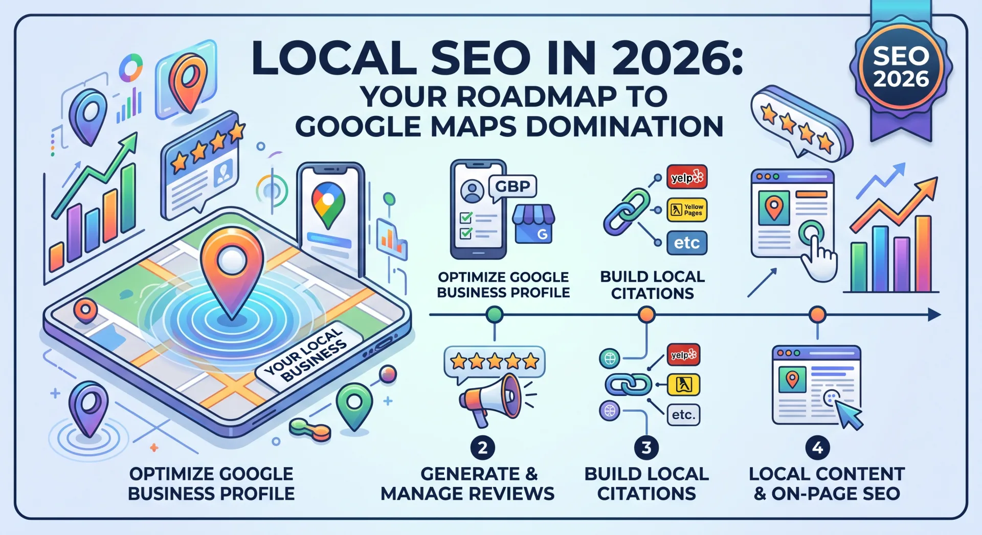 Local SEO in 2026: How to Dominate Google Maps and Get More Reviews
